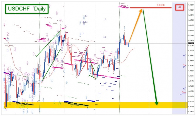 Прогноз по USDCHF за 16.06.2026 Прогноз по USDCHF за 16.06.2026
