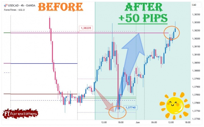 Отчет на дневной прогноз по USDCAD за 29.05.2026 Отчет на дневной прогноз по USDCAD за 29.05.2026