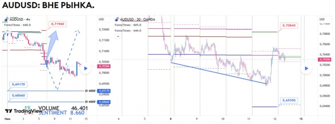 Прогноз по AUDUSD на 12.06.2026 Прогноз по AUDUSD на 12.06.2026