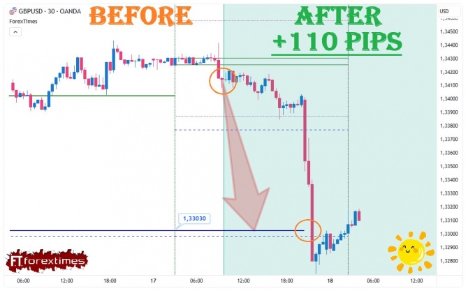 Отчет на дневной прогноз по GBPUSD за 17.06.2026 Отчет на дневной прогноз по GBPUSD за 17.06.2026