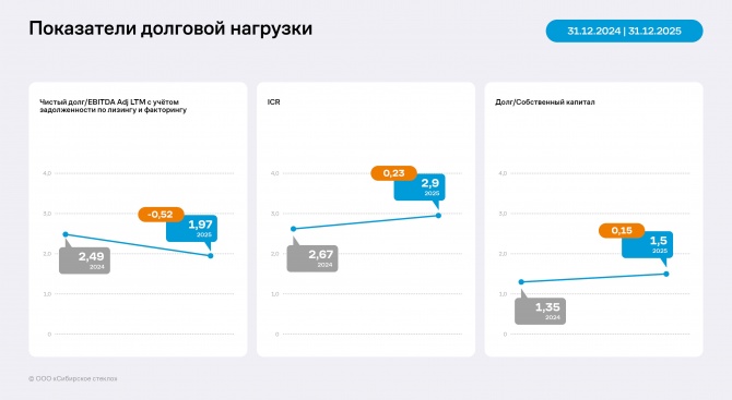 Анализ отчётности ООО «Сибирское стекло» 12 месяцев 2025 года Анализ отчётности ООО «Сибирское стекло» 12 месяцев 2025 года
