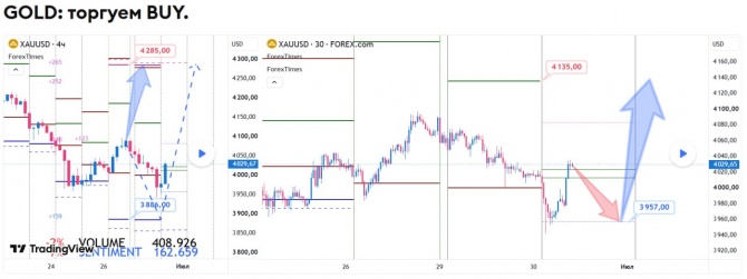 ������� �� GOLD �� 30.06.2026