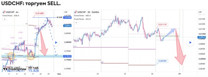 ������� �� USDCHF �� 26.06.2026