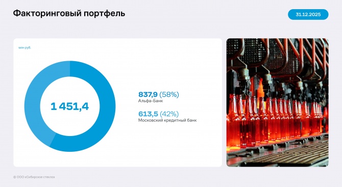 Анализ отчётности ООО «Сибирское стекло» 12 месяцев 2025 года Анализ отчётности ООО «Сибирское стекло» 12 месяцев 2025 года