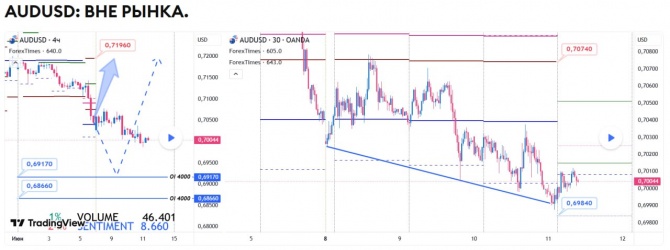 Прогноз по AUDUSD на 11.06.2026 Прогноз по AUDUSD на 11.06.2026