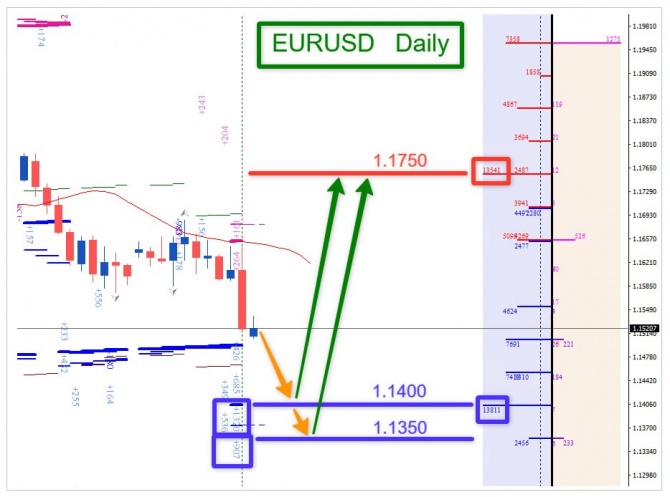 ������� �� EURUSD �� 08.06.2026