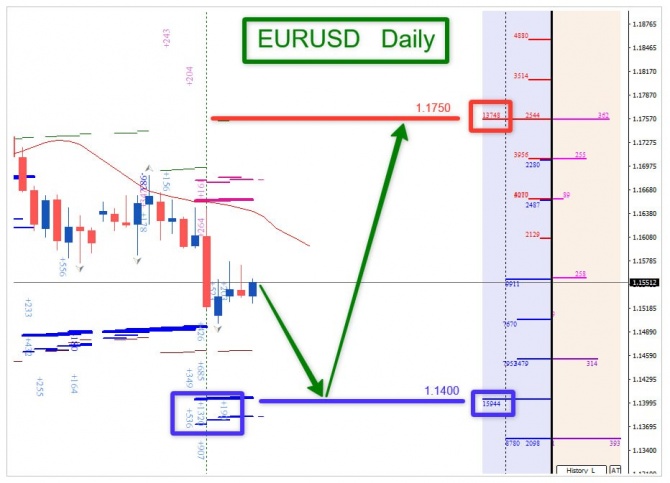Прогноз по EURUSD от 11.06.2026 Прогноз по EURUSD от 11.06.2026