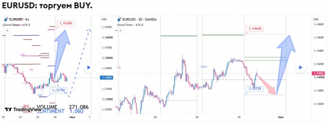 ������� �� EURUSD �� 30.06.2026