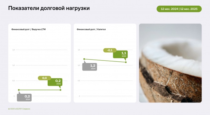 Финансовые показатели «СЕЛЛ-Сервис» за 12 месяцев 2025 года Финансовые показатели «СЕЛЛ-Сервис» за 12 месяцев 2025 года