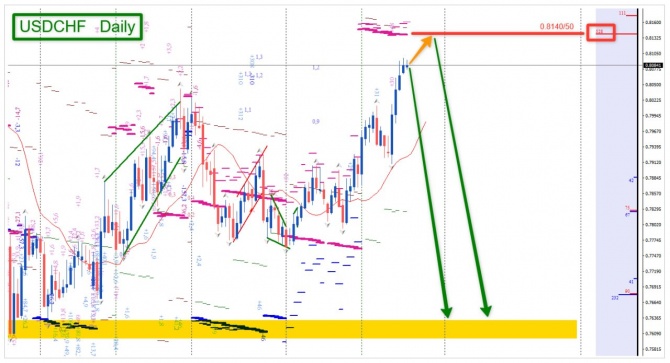 �������� ���� �� USDCHF �� 23.06.2026