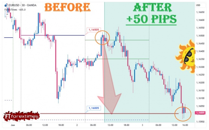  ����� �� ������� ������� �� EURUSD �� 02.06.2026
