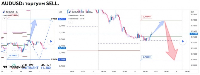 ������� �� AUDUSD �� 04.06.2026