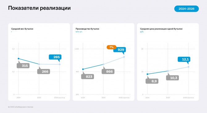 Анализ отчётности ООО «Сибирское стекло» 12 месяцев 2025 года Анализ отчётности ООО «Сибирское стекло» 12 месяцев 2025 года