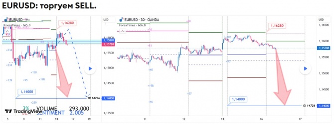 Прогноз по EURUSD на 16.06.2026 Прогноз по EURUSD на 16.06.2026