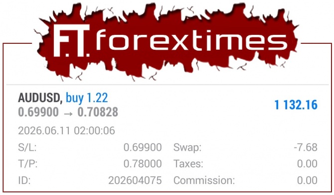 Рост прибыли по торговому сигналу AUDUSD за 08.06.2026 Рост прибыли по торговому сигналу AUDUSD за 08.06.2026