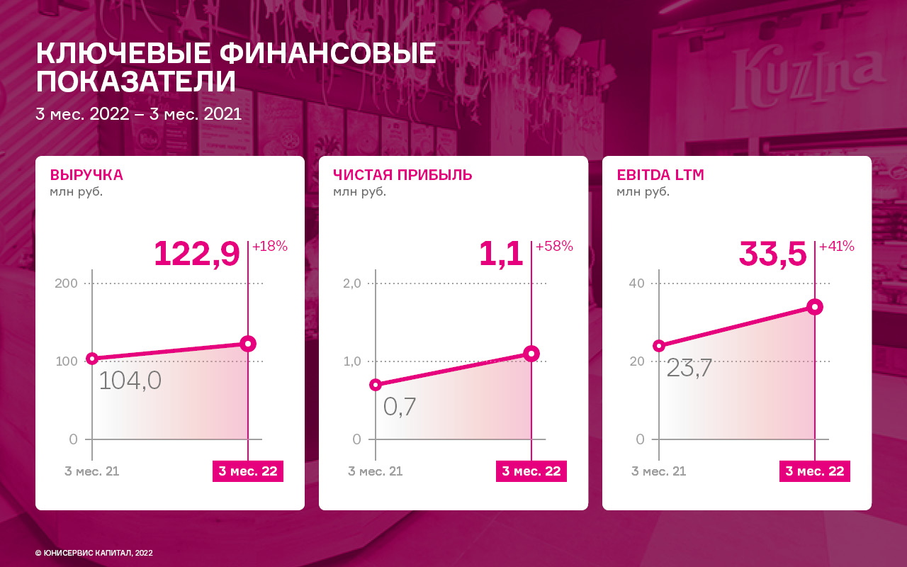 Долговая нагрузка 2024