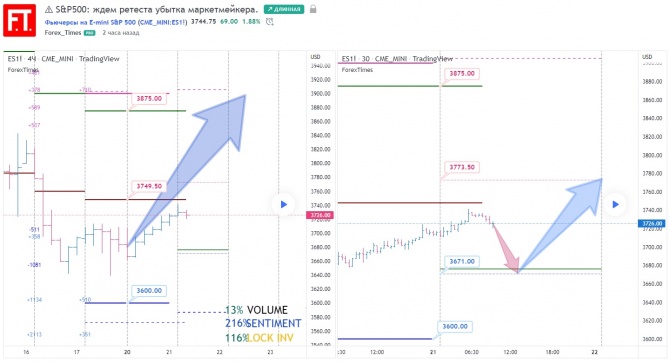 S&P500:    .