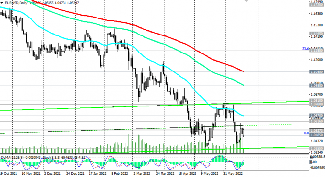 EUR/USD: несмотря на текущий рост EUR/USD: несмотря на текущий рост
