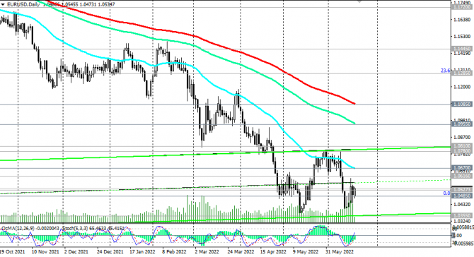 EUR/USD:    