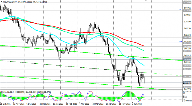 NZD/USD:     