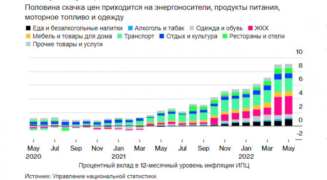 Британцы стали еще бедней, но фунт это устраивает Британцы стали еще бедней, но фунт это устраивает