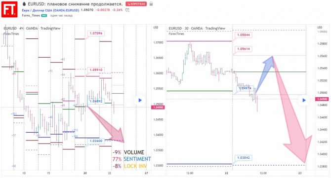 EURUSD:   .