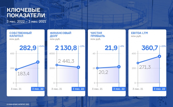 ООО ТК «Нафтатранс плюс» улучшило основные показатели долговой нагрузки