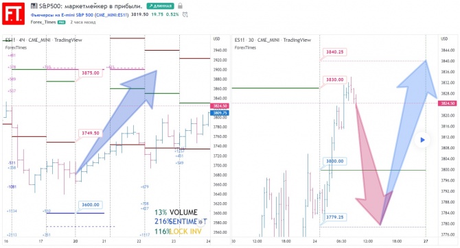 S&P500:   .