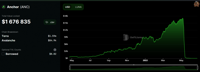 USDD (Tron): хорошая мина при плохой игре USDD (Tron): хорошая мина при плохой игре