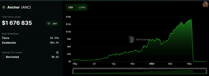 USDD (Tron):     