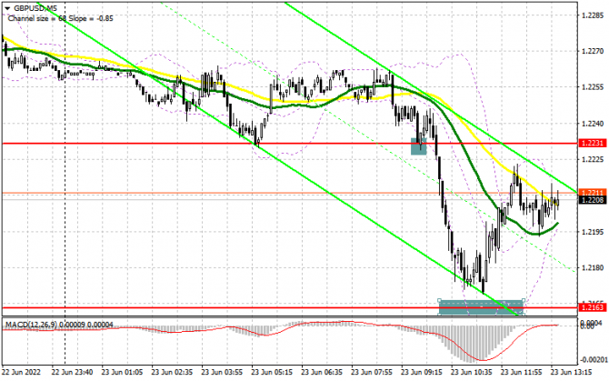GBP/USD: план на американскую сессию 23 июня (разбор утренних сделок). Фунт провалился вниз без видимых на то причин GBP/USD: план на американскую сессию 23 июня (разбор утренних сделок). Фунт провалился вниз без видимых на то причин