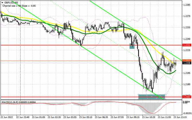 GBP/USD:     23  (  ).        