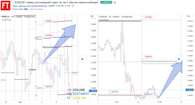 EURUSD: ����� ����������� ���� �� ���� ������ �������������.