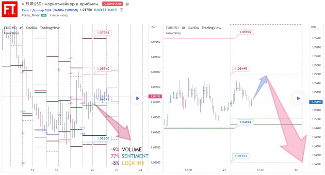 EURUSD:   .