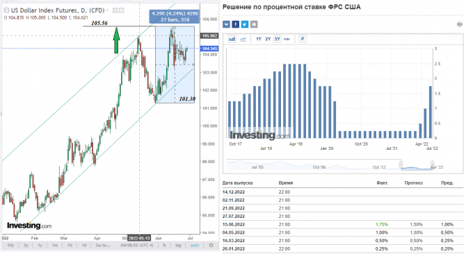 USD/JPY: наступит ли и когда коррекция? USD/JPY: наступит ли и когда коррекция?