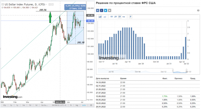 USD/JPY:     ?