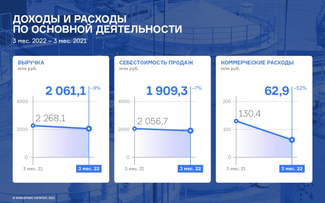 ООО ТК «Нафтатранс плюс» улучшило основные показатели долговой нагрузки