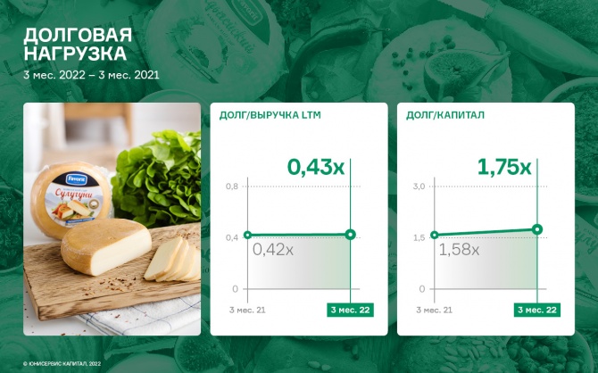 По итогам 1 кв. 2022 г. выручка ООО «Фабрика ФАВОРИТ» выросла на 23,4% По итогам 1 кв. 2022 г. выручка ООО «Фабрика ФАВОРИТ» выросла на 23,4%