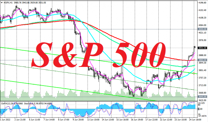 S&P 500: как долго продлится восходящая коррекция? S&P 500: как долго продлится восходящая коррекция?