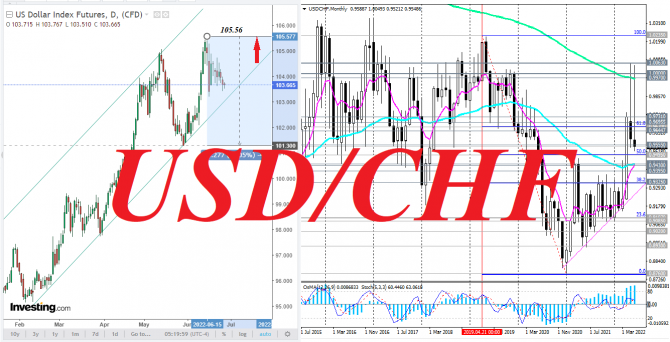 USD/CHF: борьба «быков» с «медведями» продолжается. Кто победит? USD/CHF: борьба «быков» с «медведями» продолжается. Кто победит?