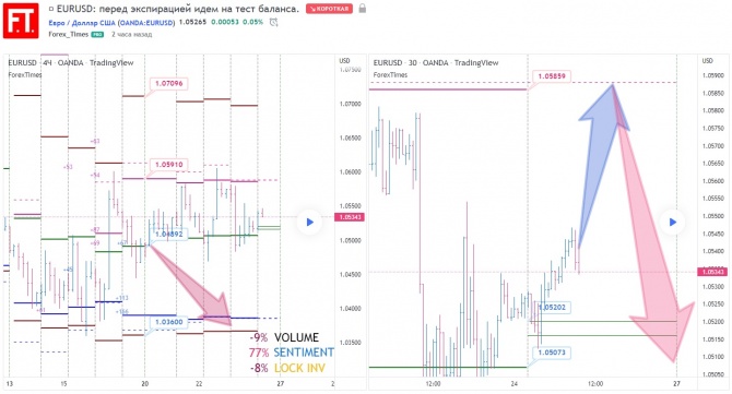 EURUSD:      .