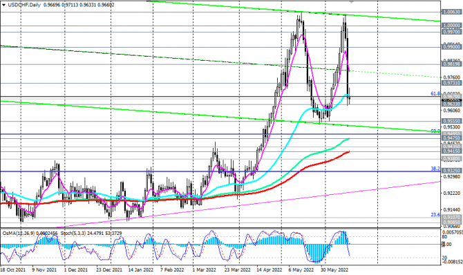 USD/CHF: НБ Швейцарии удивил инвесторов. Что дальше? USD/CHF: НБ Швейцарии удивил инвесторов. Что дальше?