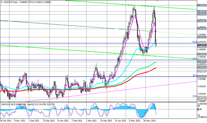  USD/CHF:    .  ?