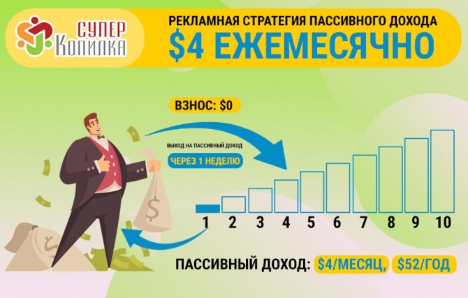 СуперКопилка запустила рекламные стратегии пассивного дохода без личного вклада! СуперКопилка запустила рекламные стратегии пассивного дохода без личного вклада!