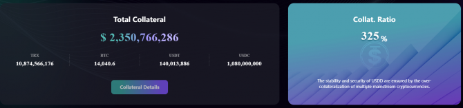 USDD (Tron): хорошая мина при плохой игре USDD (Tron): хорошая мина при плохой игре