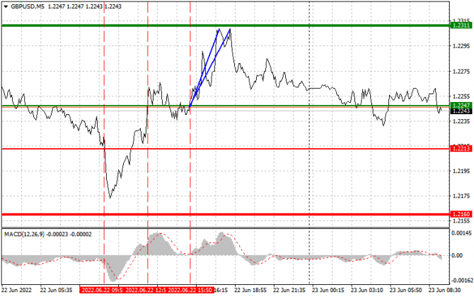 GBPUSD:         23 .     