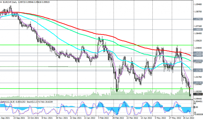 EUR/CHF:    . ?