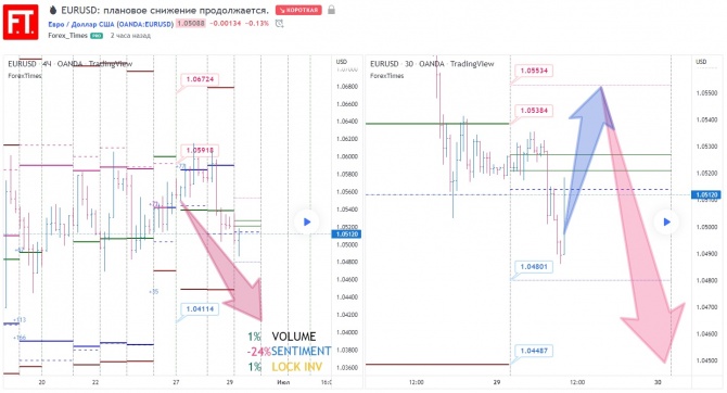 EURUSD:   .