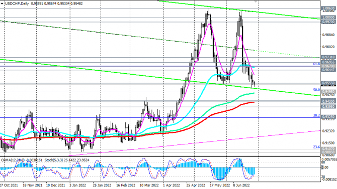 USD/CHF: борьба «быков» с «медведями» продолжается. Кто победит? USD/CHF: борьба «быков» с «медведями» продолжается. Кто победит?