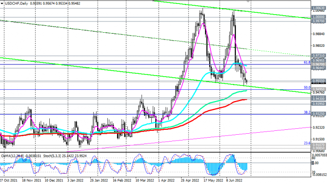 USD/CHF:     .  ?